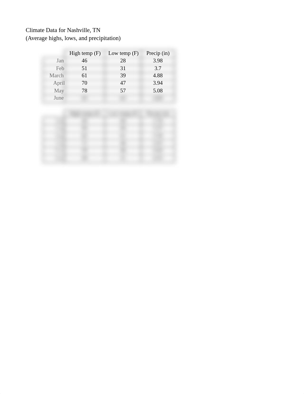 Nashville_climate_data.xlsx_duwrqocata5_page1