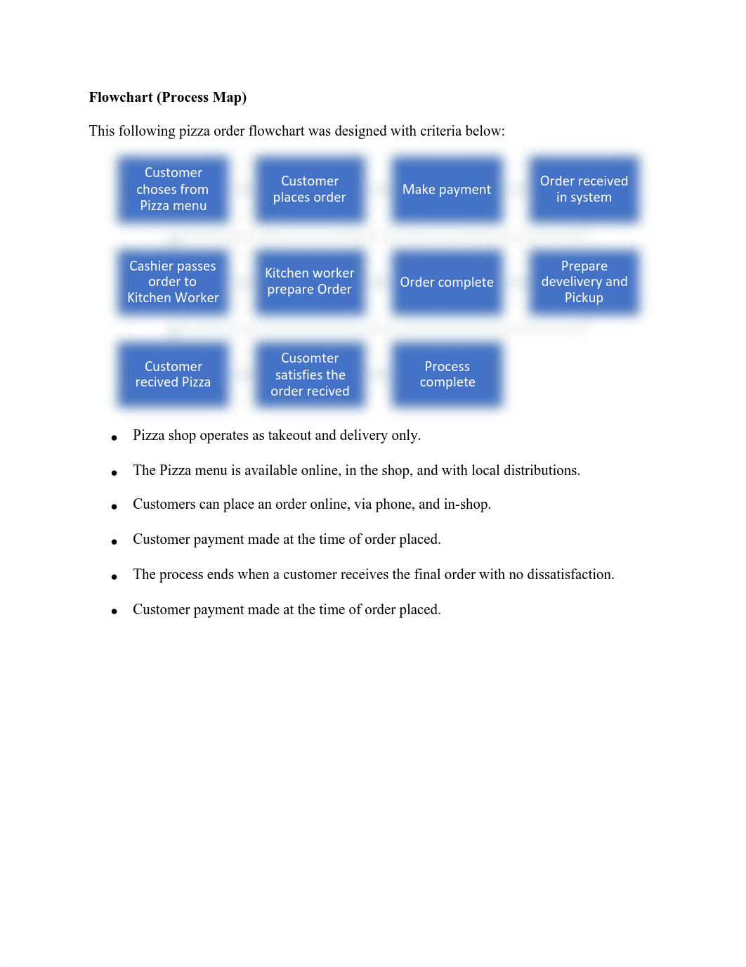 Group Discussion #2.pdf_dux1qngzh2x_page2