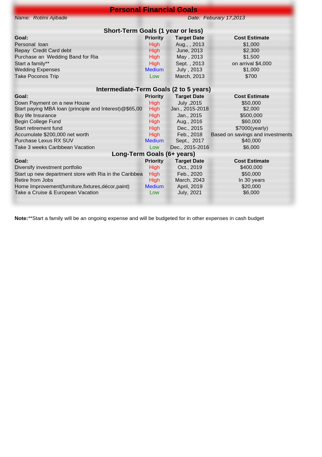 ROTIMI AJIBADE_FIN580 Course Project_dux3zecosza_page1