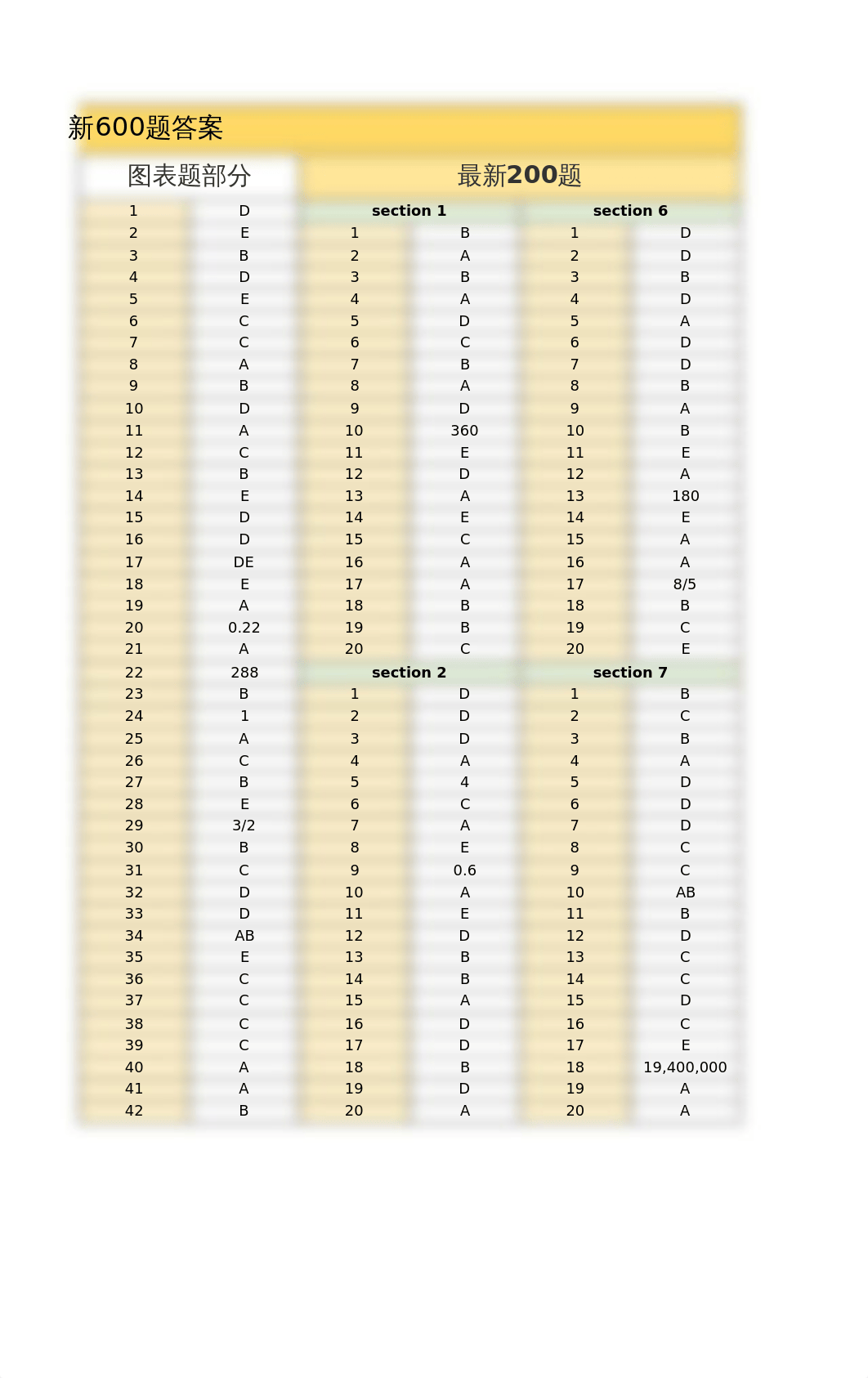 GRE数学机经600题答案.xlsx_duxah3ixioj_page5