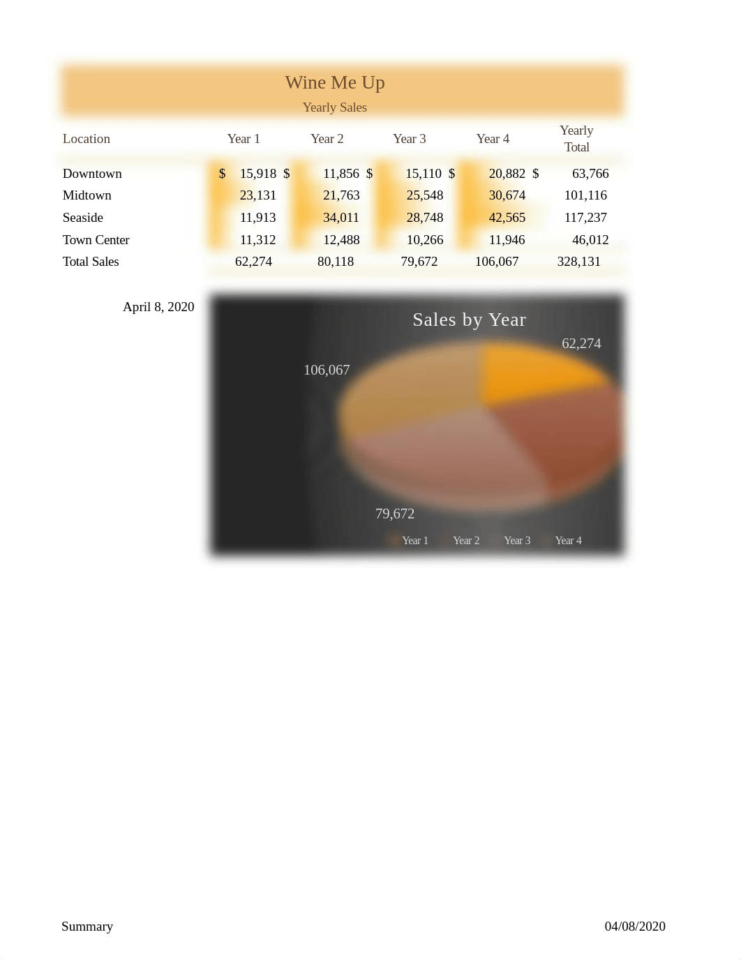 Fadrowski_Brennan_Excel_Intro_CAP_Sales_AS.xlsx_duxblchlonr_page2