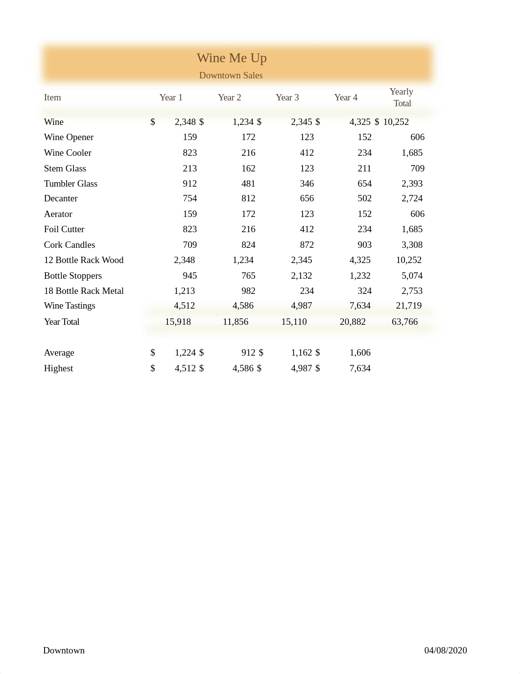 Fadrowski_Brennan_Excel_Intro_CAP_Sales_AS.xlsx_duxblchlonr_page4