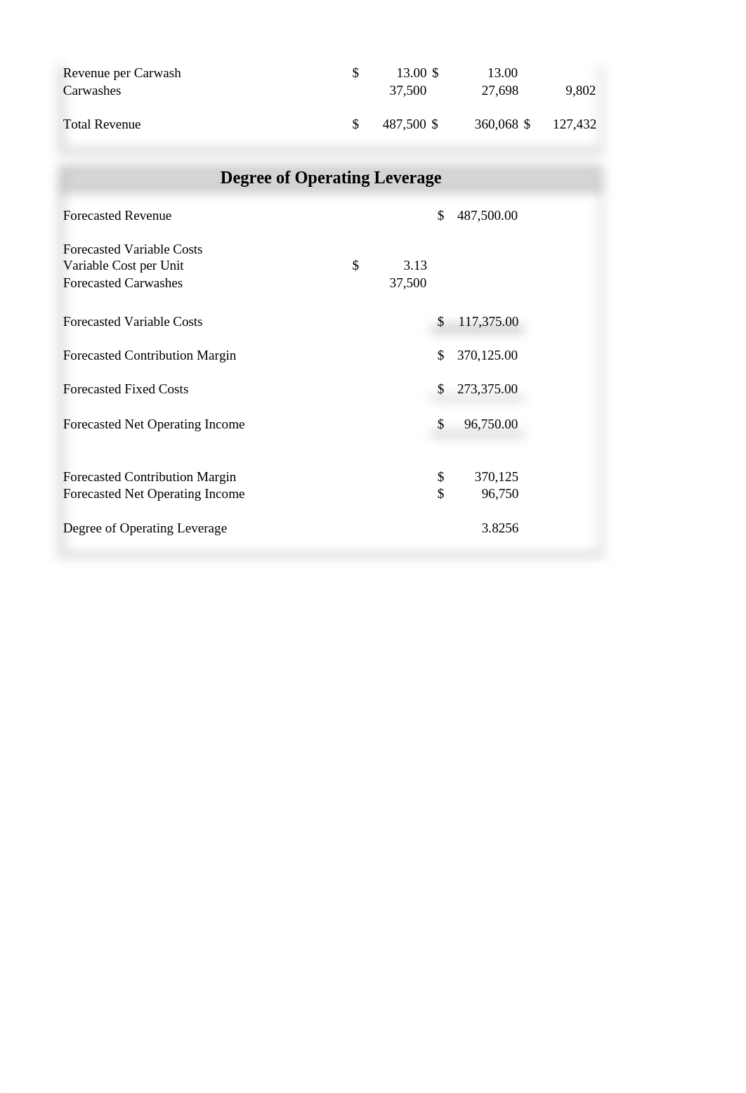 Carwash Case - (Final Version ) (1).xlsx_duxd3evj37n_page2