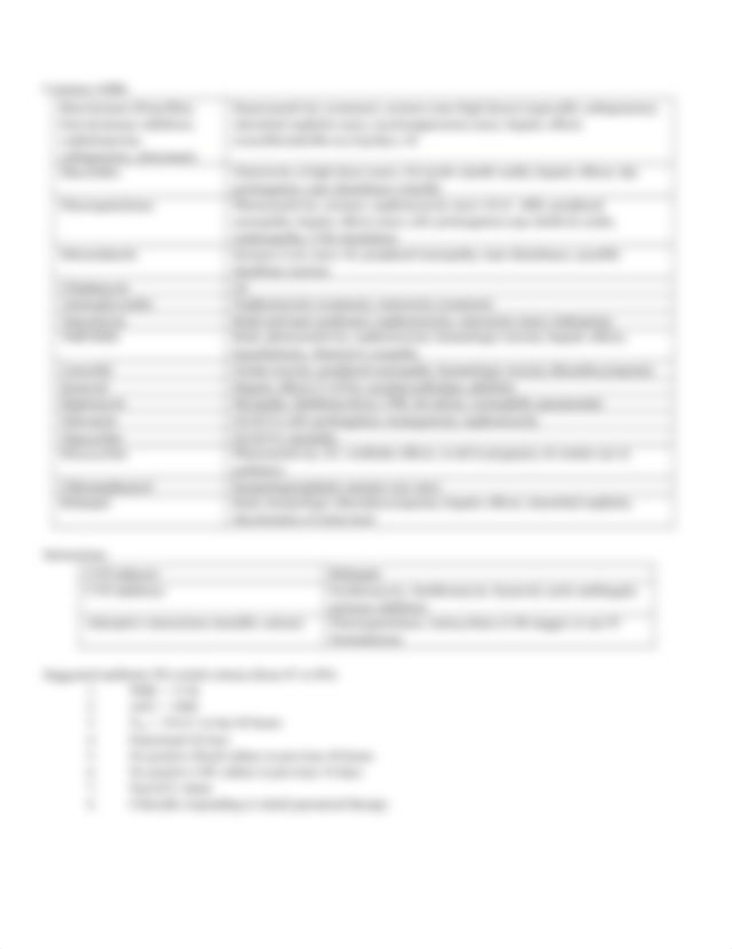 Antibiotic Chart.docx_duxfuj5g0q1_page4