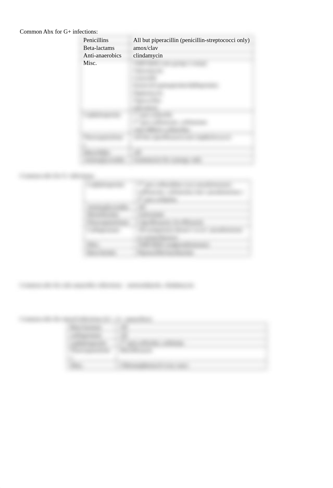 Antibiotic Chart.docx_duxfuj5g0q1_page3