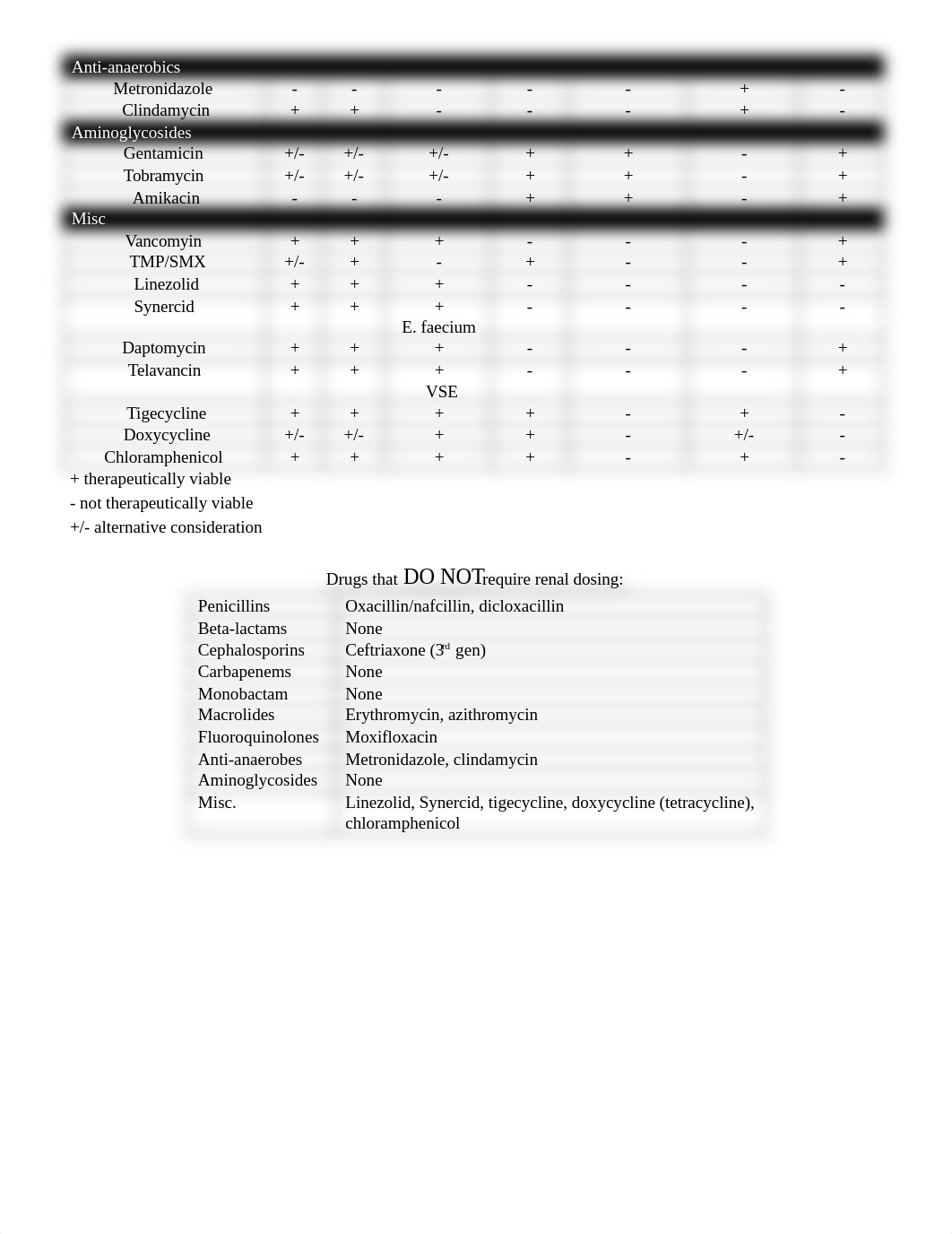 Antibiotic Chart.docx_duxfuj5g0q1_page2