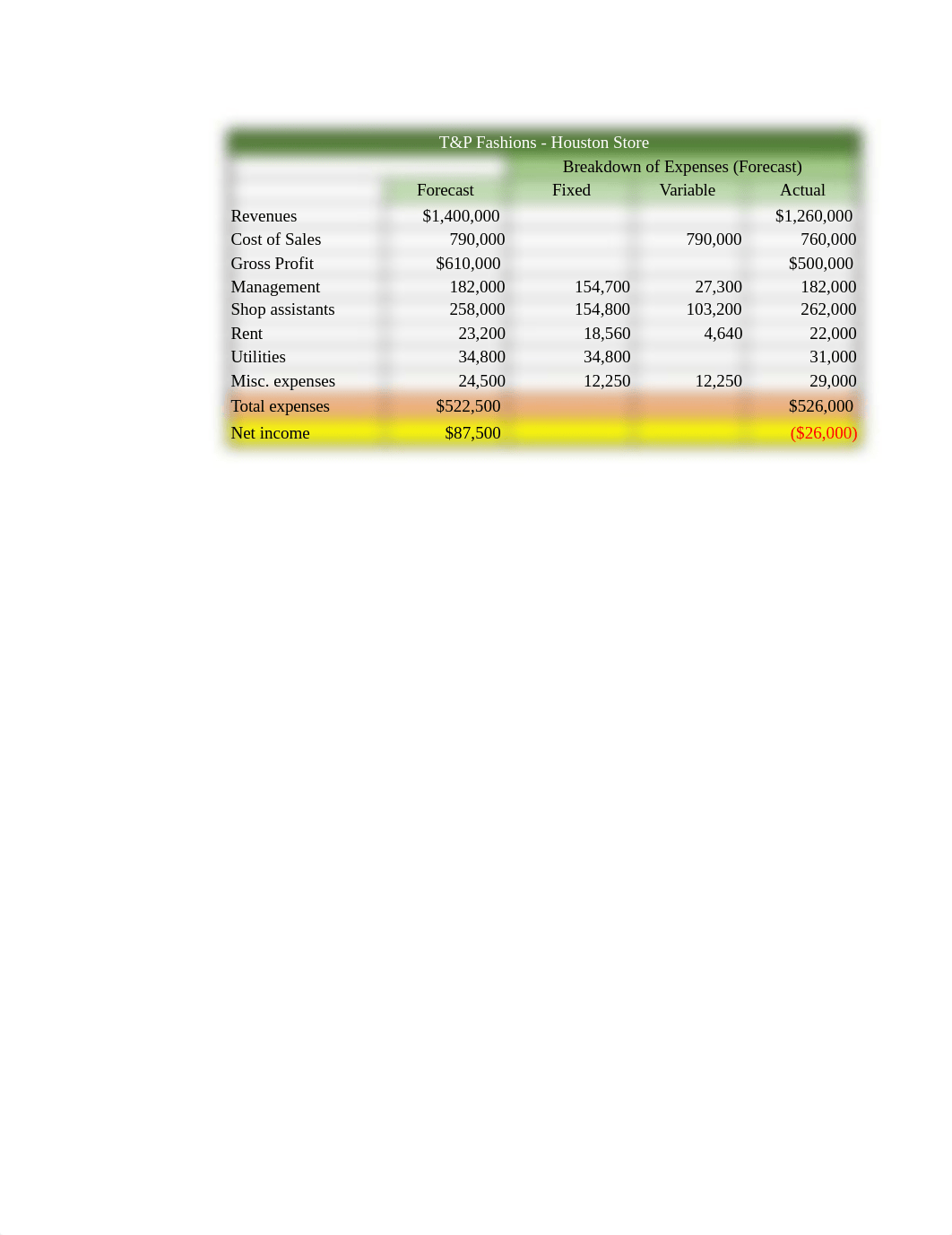 ACC501 case 4-CRAWFORD.xlsx_duxhbgqmatz_page3