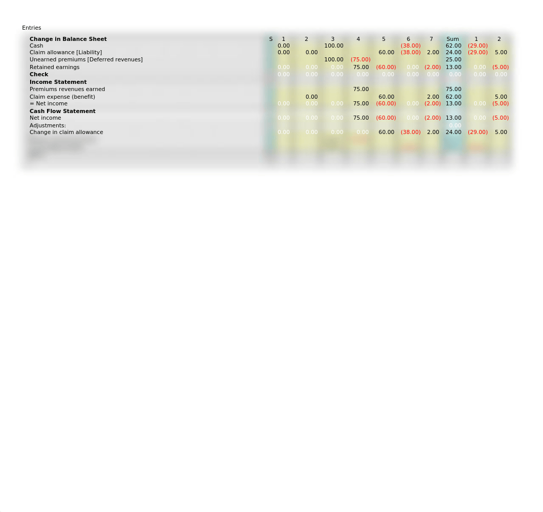 j19-01-insurance-multi-year-surprises-practice.xlsx_duxl7gcgwu5_page2