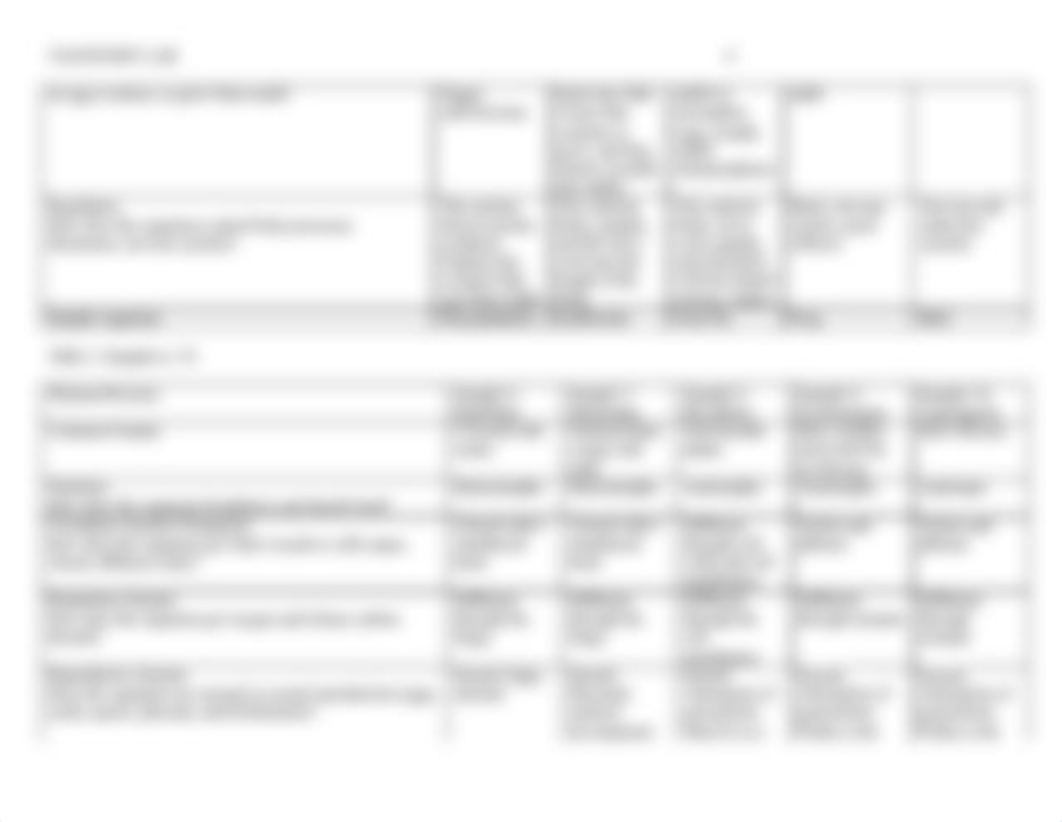 taxonomy lab_to_show_organism_relationships_duxnicnndt9_page4