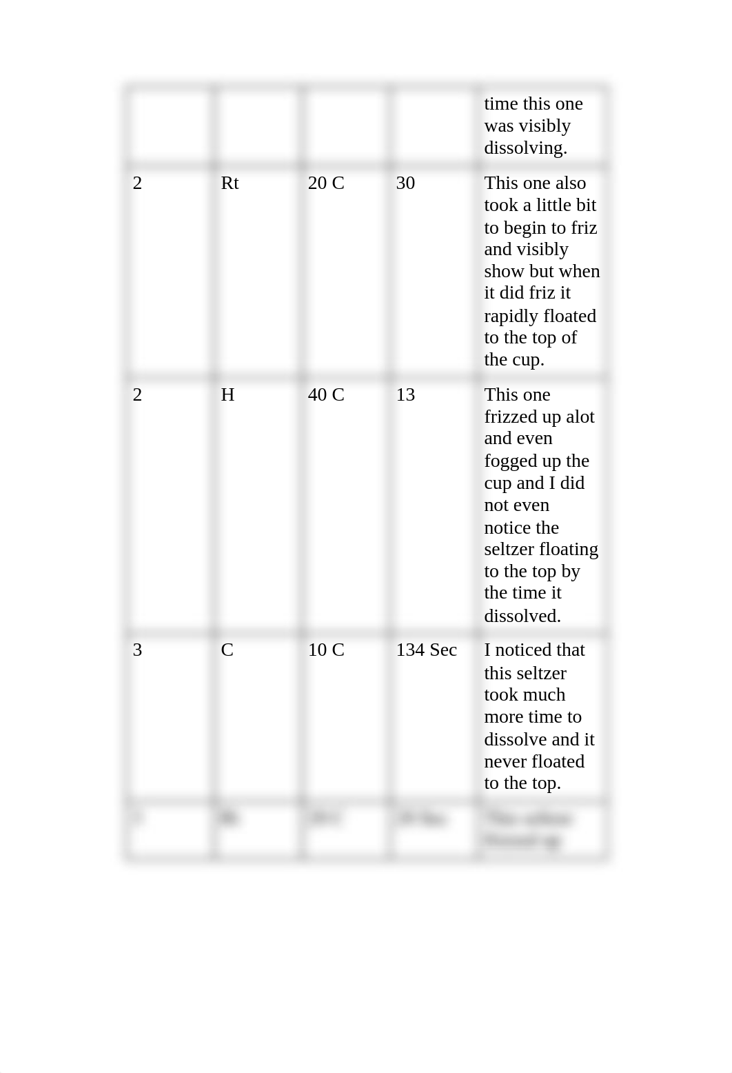 Faster Plop, Plop, Fizz, Fizz_ A Scientific Method.docx_duxp24wvmm5_page3