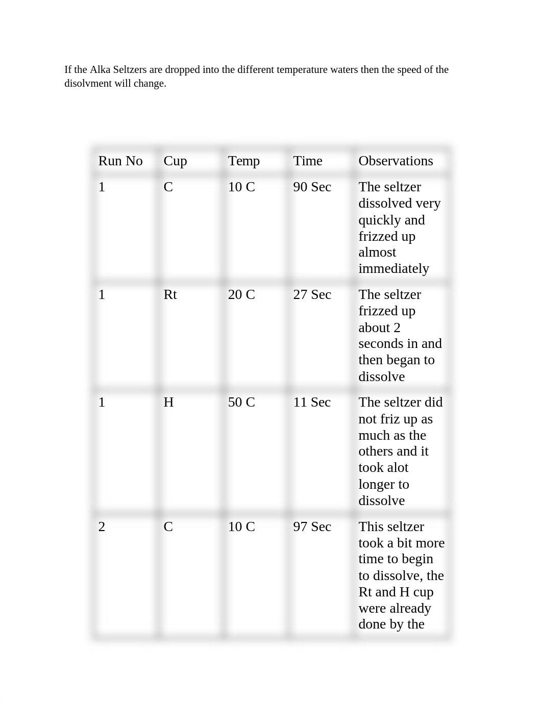 Faster Plop, Plop, Fizz, Fizz_ A Scientific Method.docx_duxp24wvmm5_page2