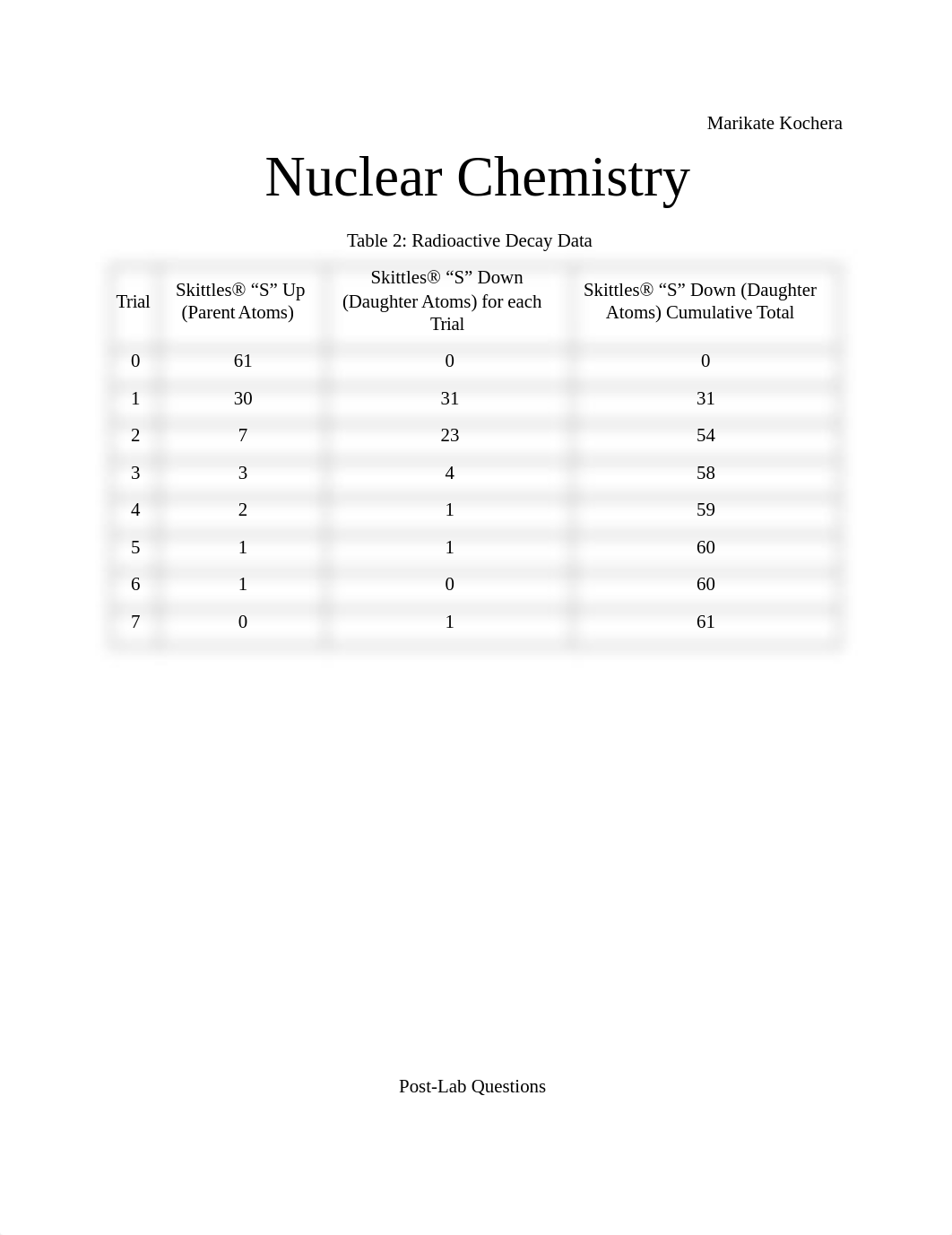 Week 11 Lab Report.docx_duxw93di9h1_page1