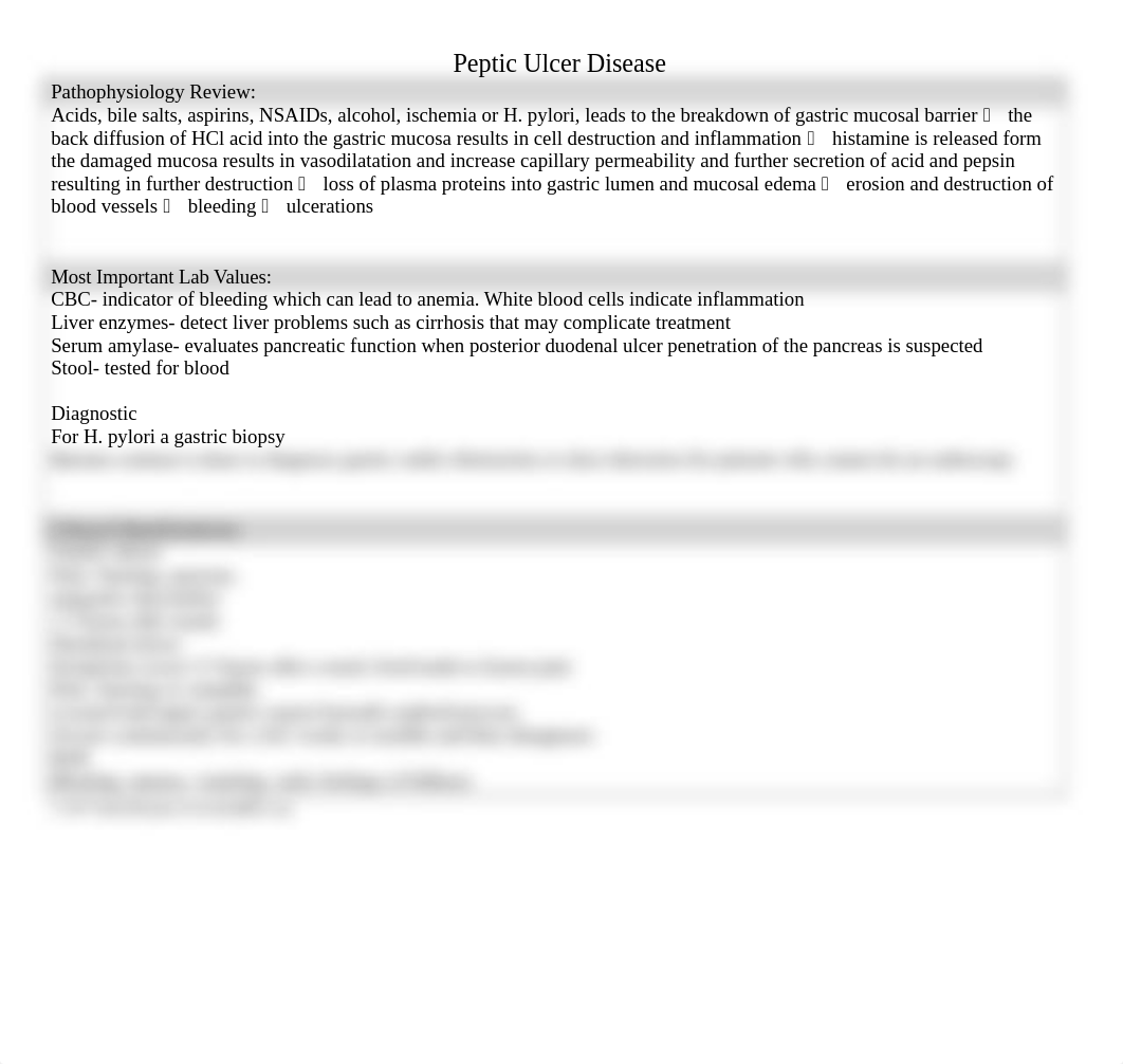 Peptic ulcer disease notes .docx_duxwa2az6sw_page1