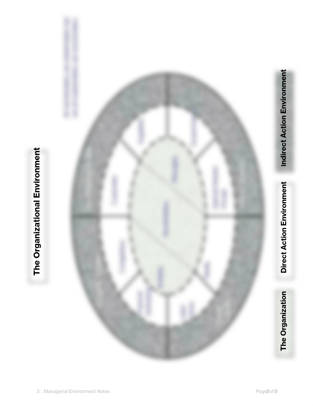 3 - Managerial Environment Notes v2 (1).pdf_duxy32i8opw_page3