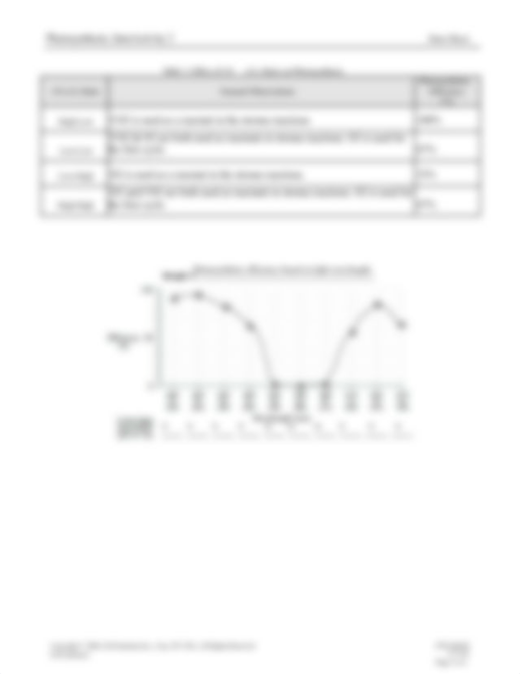 Photosynthesis Lab Data Sheet_duy11b94jqu_page3