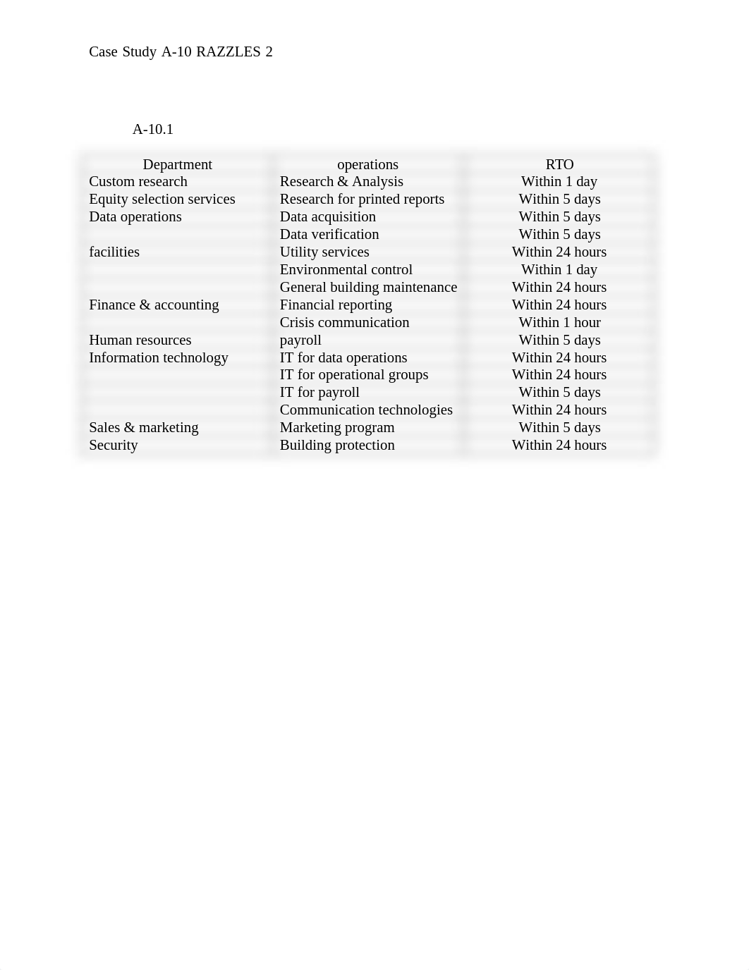 Alpha Investment Services 8.docx_duy4j3hu2ol_page2