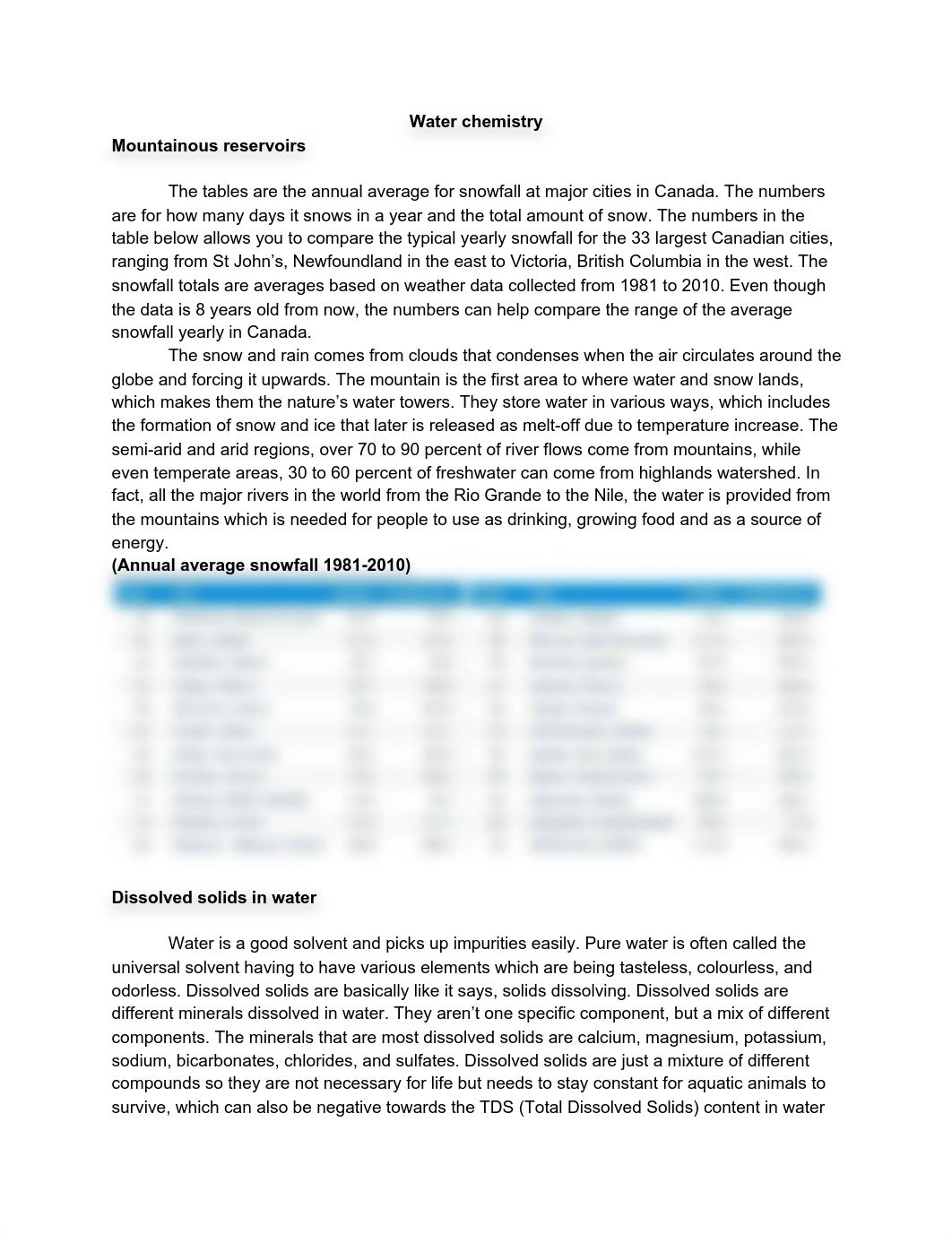 Water Chemistry Assignment.pdf_duy6nt9qmot_page1