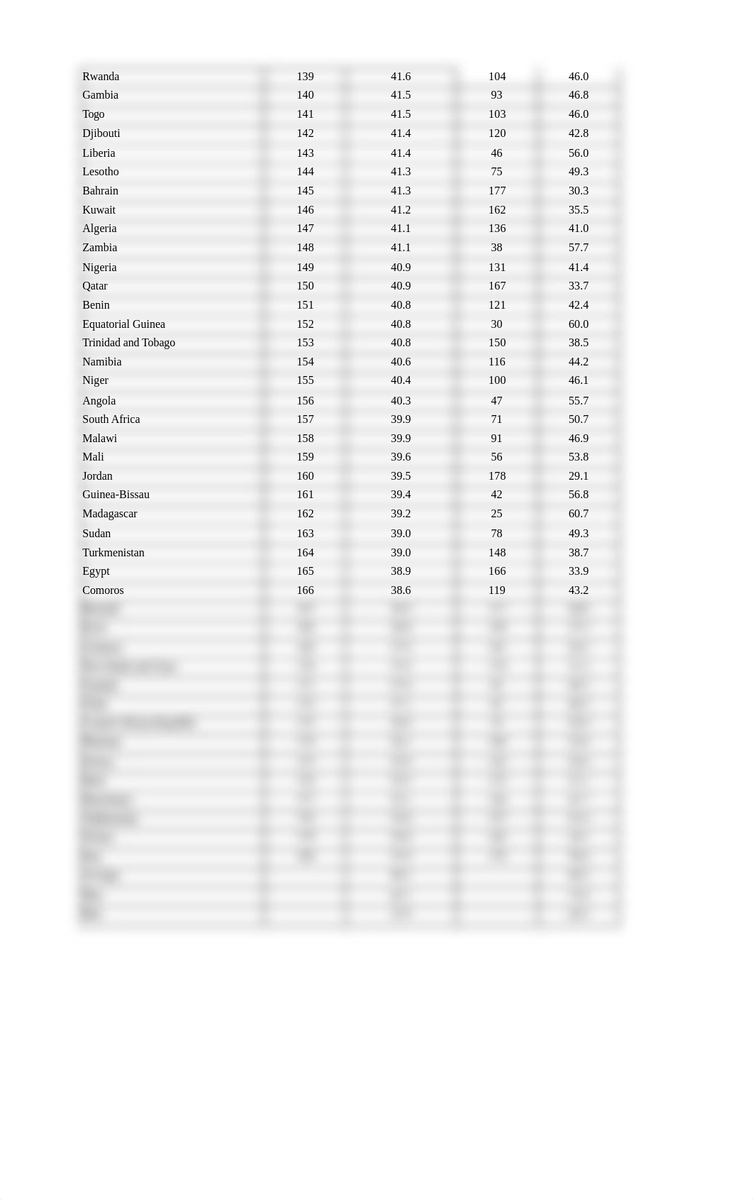 GSCI Report 2012- 2021.xlsx_duya5ohnt3m_page4