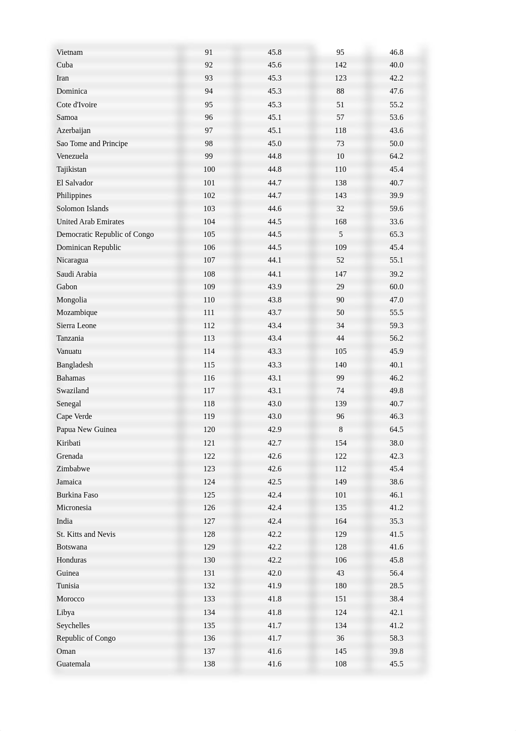 GSCI Report 2012- 2021.xlsx_duya5ohnt3m_page3