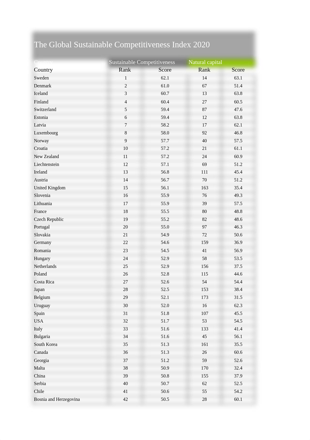 GSCI Report 2012- 2021.xlsx_duya5ohnt3m_page1