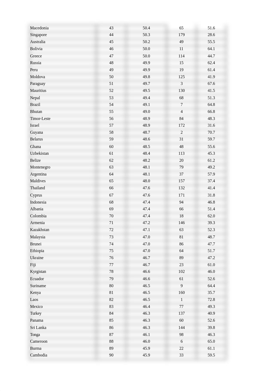 GSCI Report 2012- 2021.xlsx_duya5ohnt3m_page2