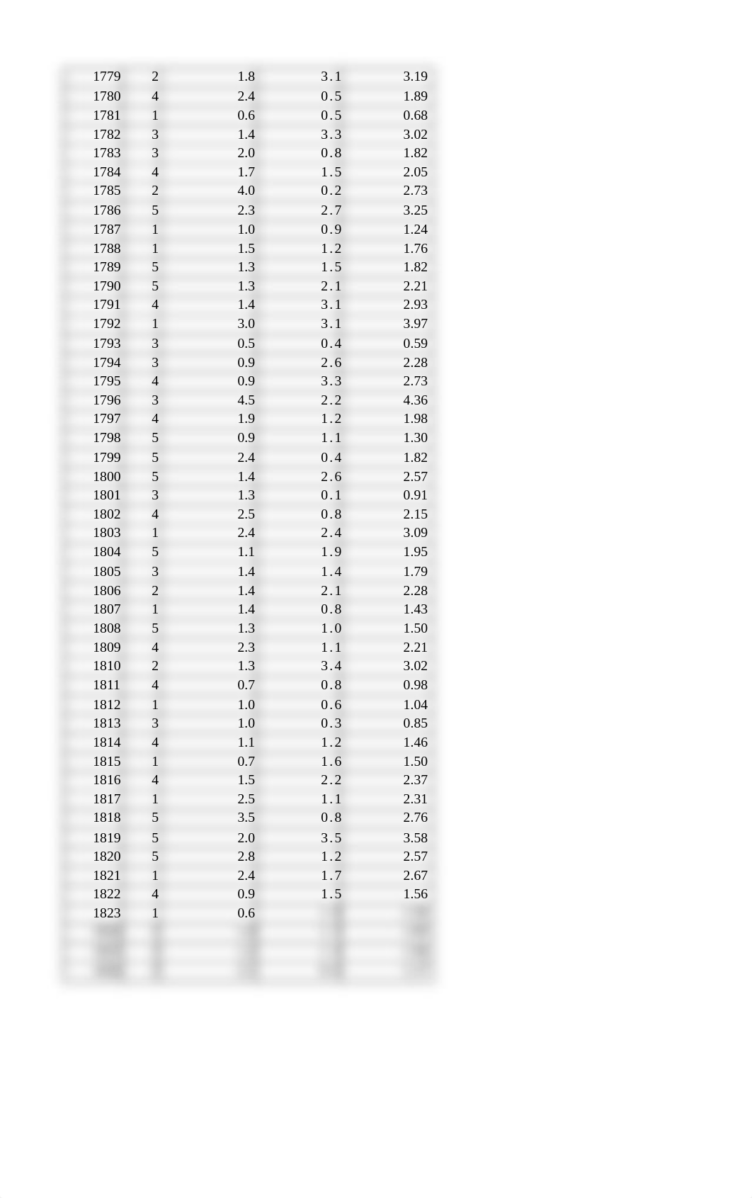 QC Binding Data Analysis 3.xlsx_duyami5n55f_page2