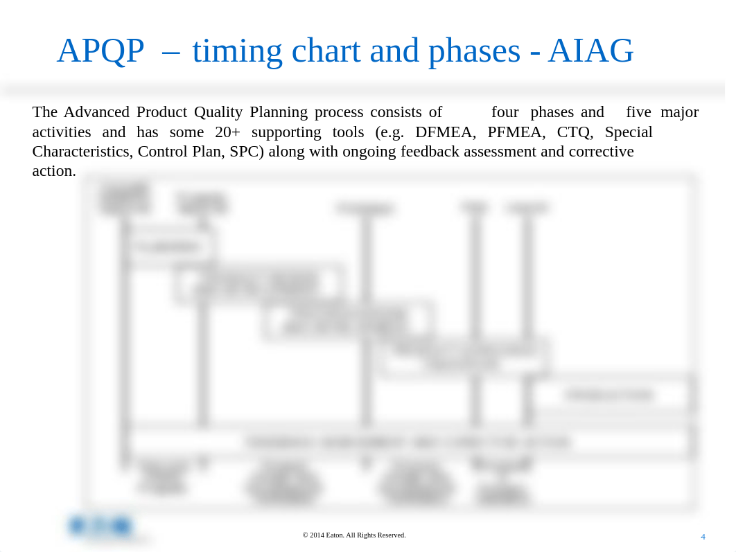 Supplier APQP Process Training (In-depth).pdf_duyikz29lc3_page4