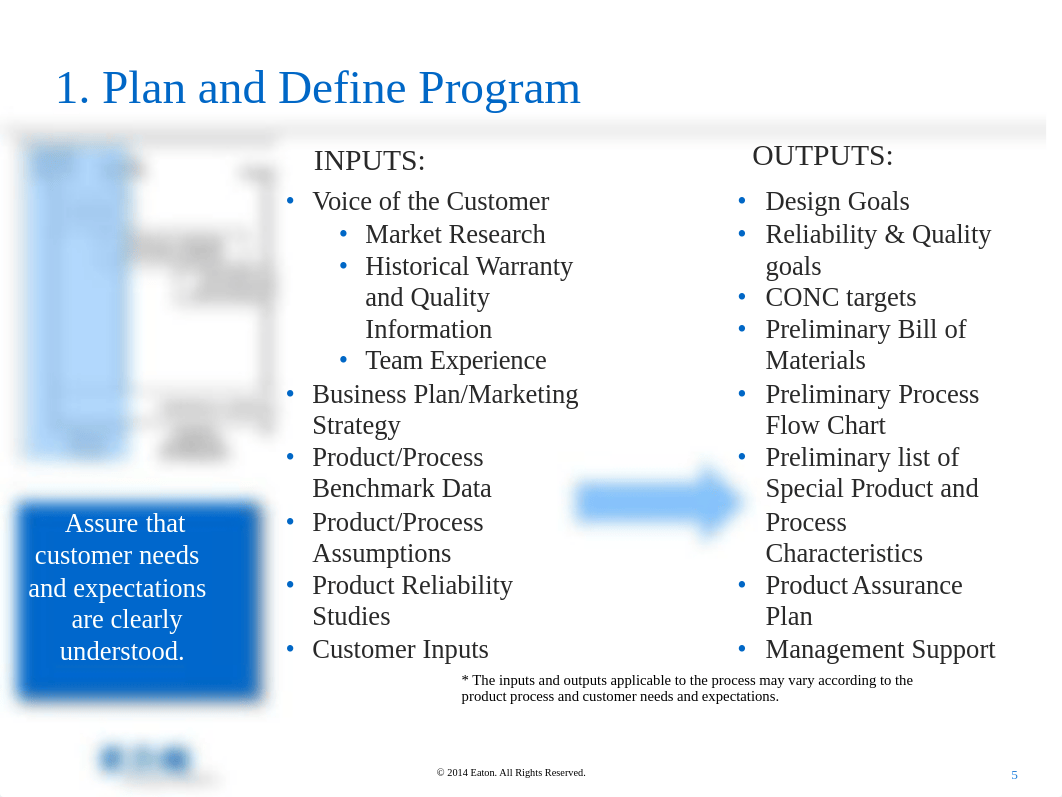 Supplier APQP Process Training (In-depth).pdf_duyikz29lc3_page5