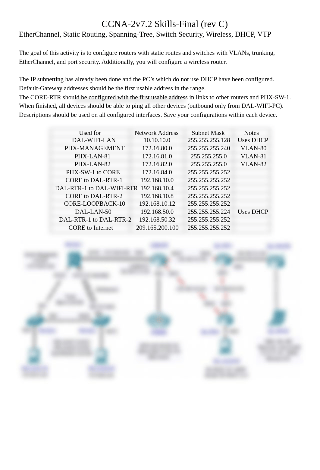 CCNA-2v7.2 (SRWE) Skills-Final (rev C).pdf_duylmmzlhlc_page1