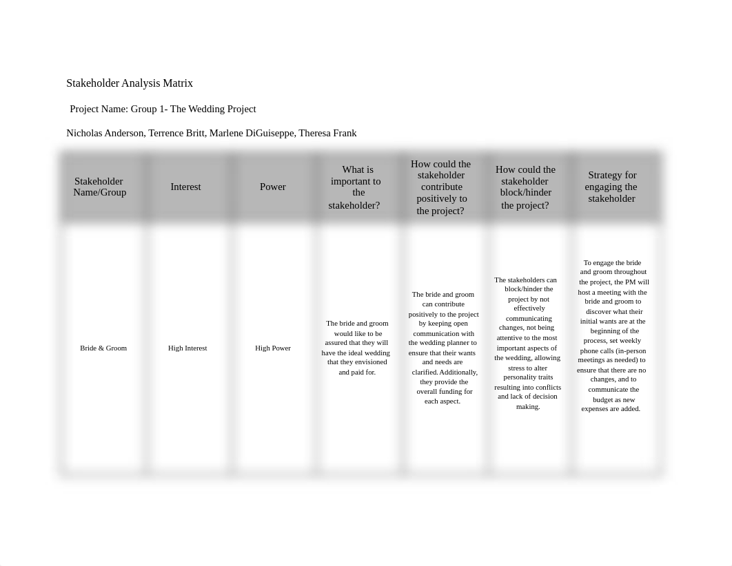 Group 1-Stakeholder Analysis - Final Draft (1).docx_duyqbeyjp6z_page1