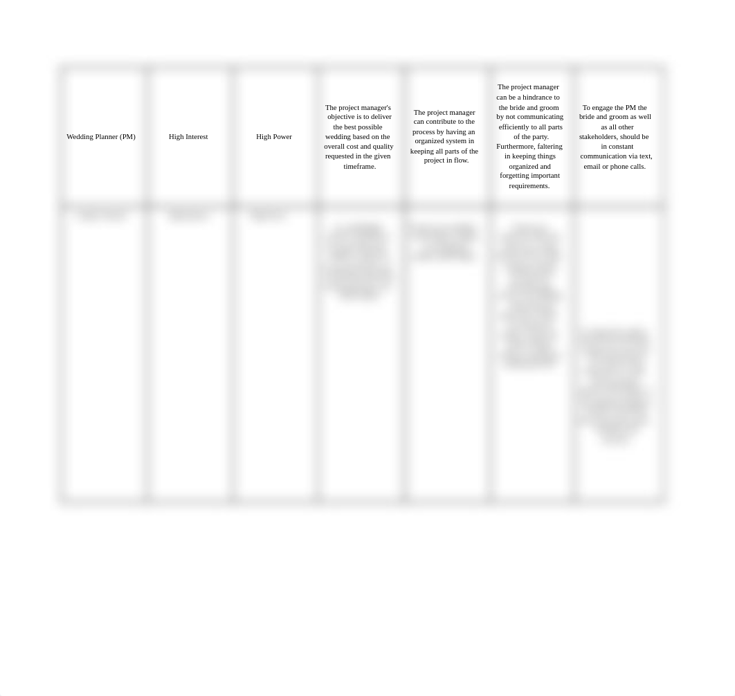 Group 1-Stakeholder Analysis - Final Draft (1).docx_duyqbeyjp6z_page2