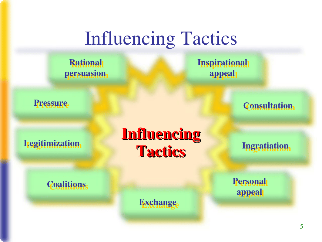 _Influencing- Power, Politics, Networking & Negotiation_duyr9266up0_page5