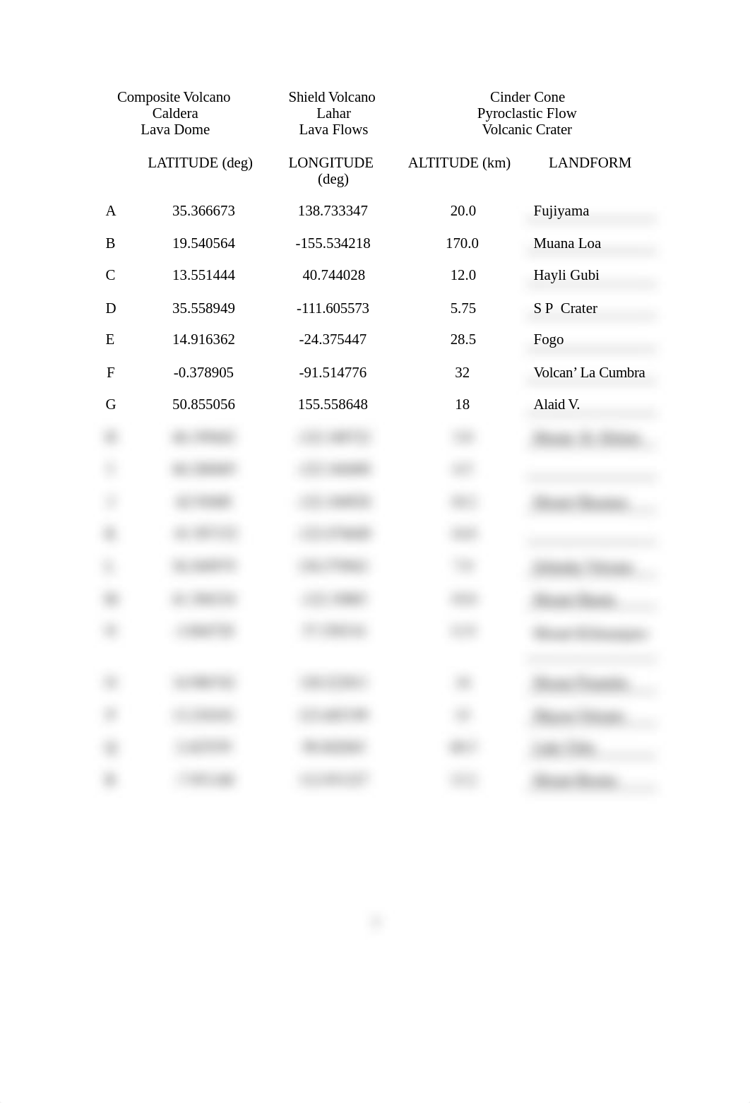 GOS 115 Identifying_Volcanic_Landforms.docx_duz18ctvmch_page2