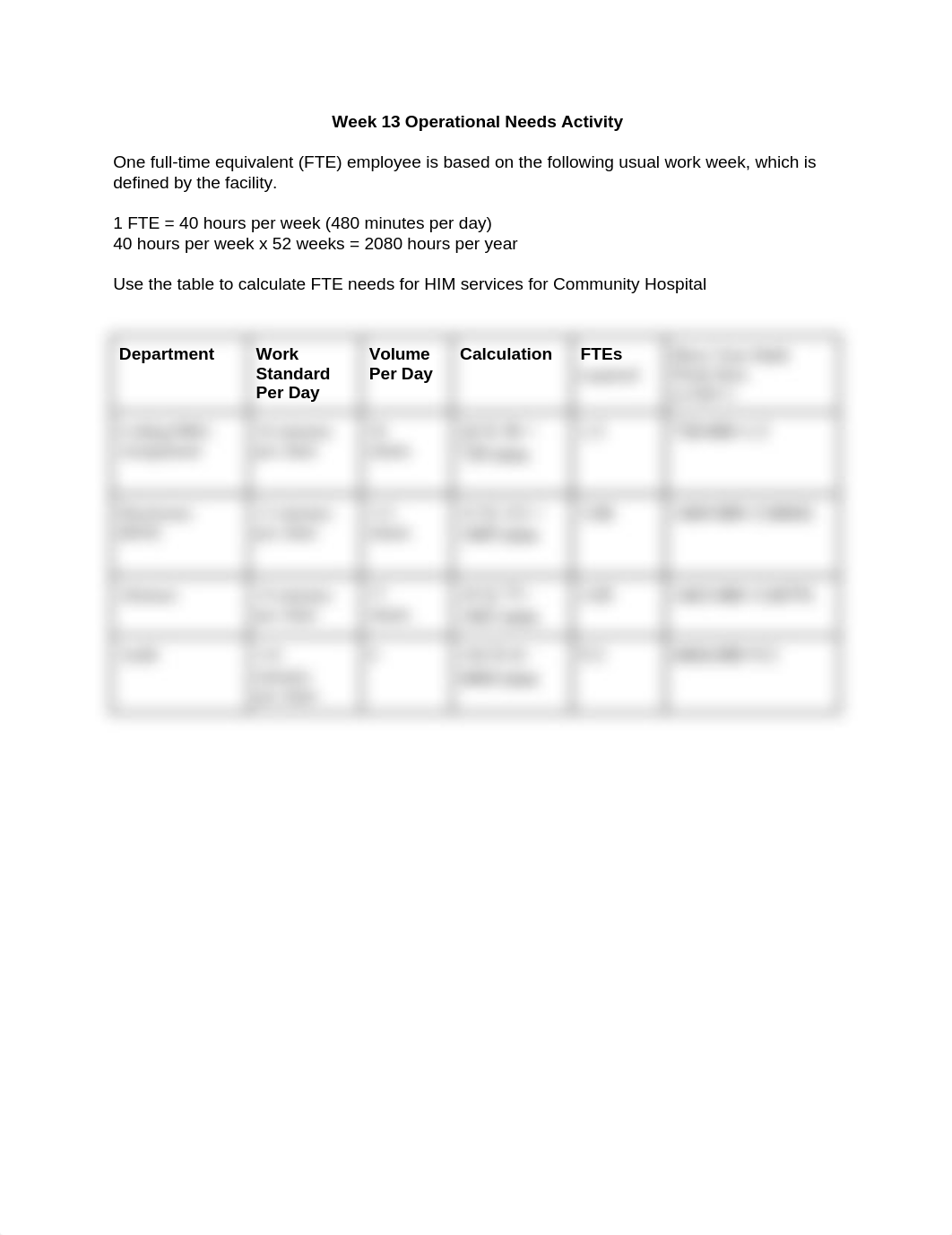 Foundations_Week 13_ Operational Needs Activity.docx_duz5bw39sej_page1