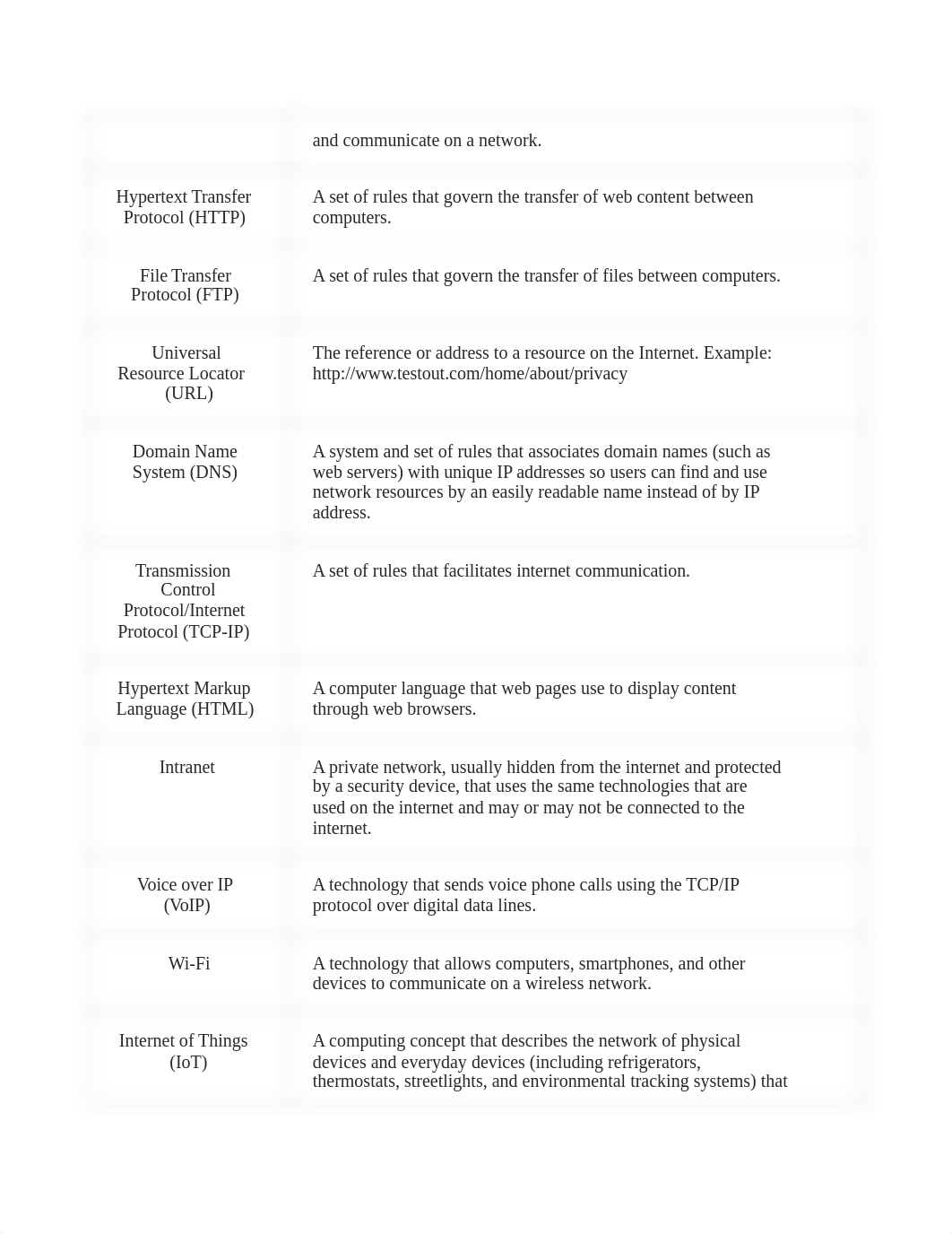 CIS 3003 Chapter 5 Internet.docx_duz7gc09ul4_page2