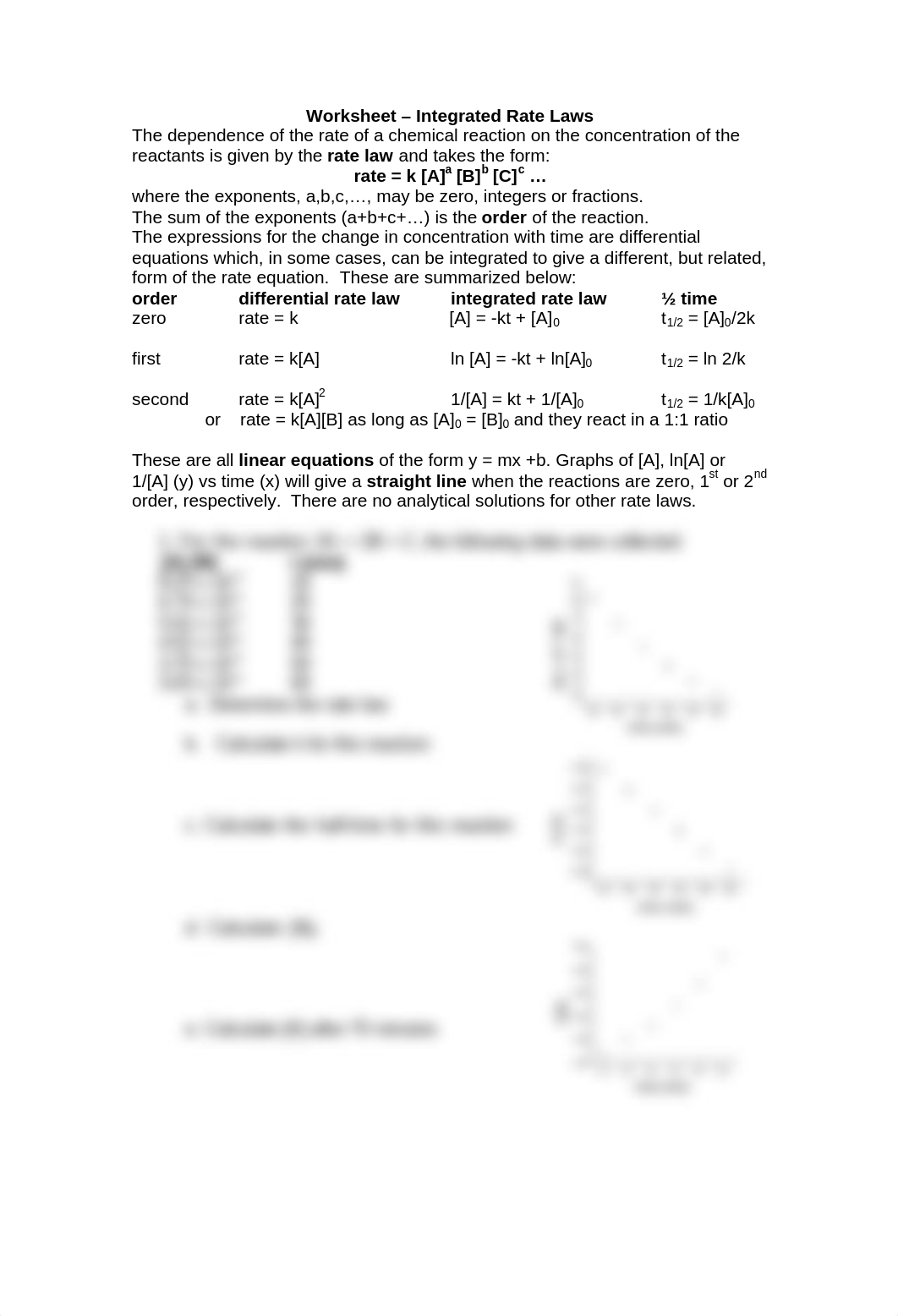 Worksheet-Integrated Rate Law.pdf_duz87ln5i4x_page1