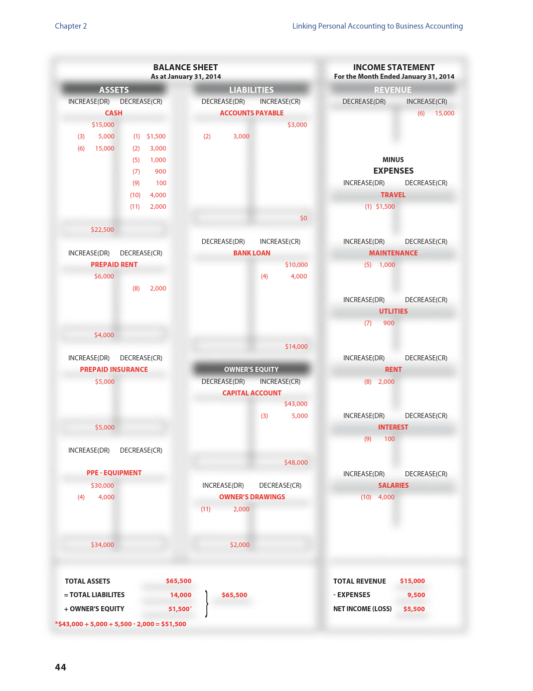 chap 2 -4.pdf_duzkmw1ygv2_page1