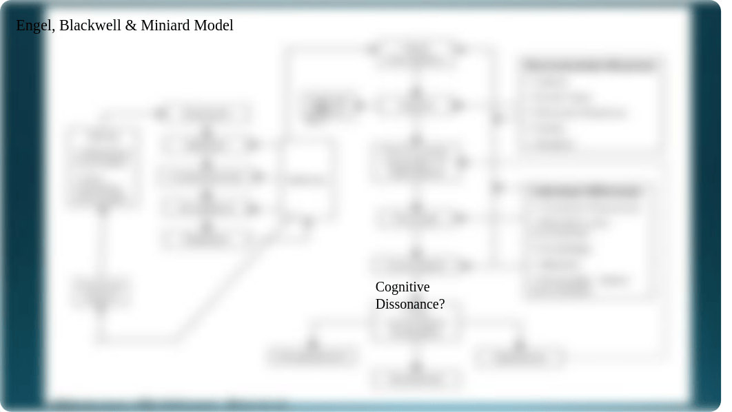 MKT 3320 Chapter 14 - Consumer Decision Process and Problem Recognition.pptx_duzl0eahwvo_page4