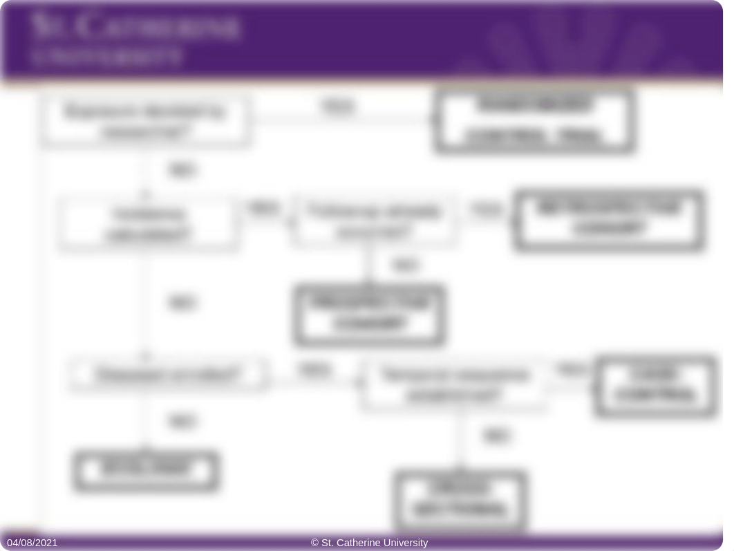 Week 9 - Case-control Studies.pptx_duzu91m9r5q_page5