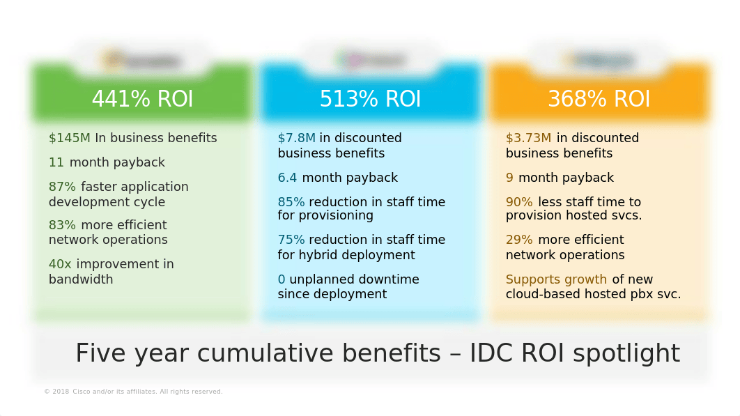 aci-101-partners.pptx_duzvlosyc4w_page3