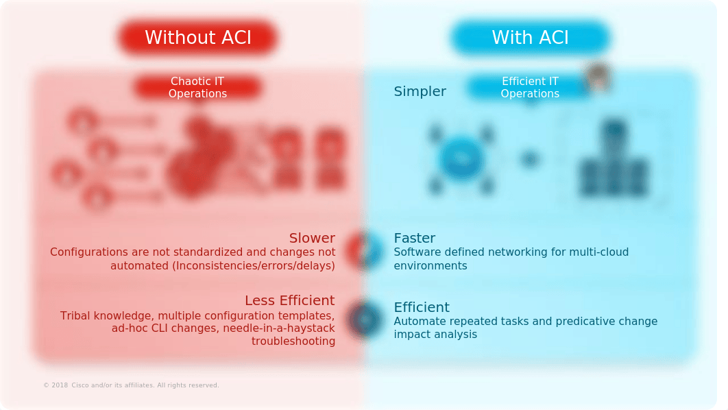 aci-101-partners.pptx_duzvlosyc4w_page5