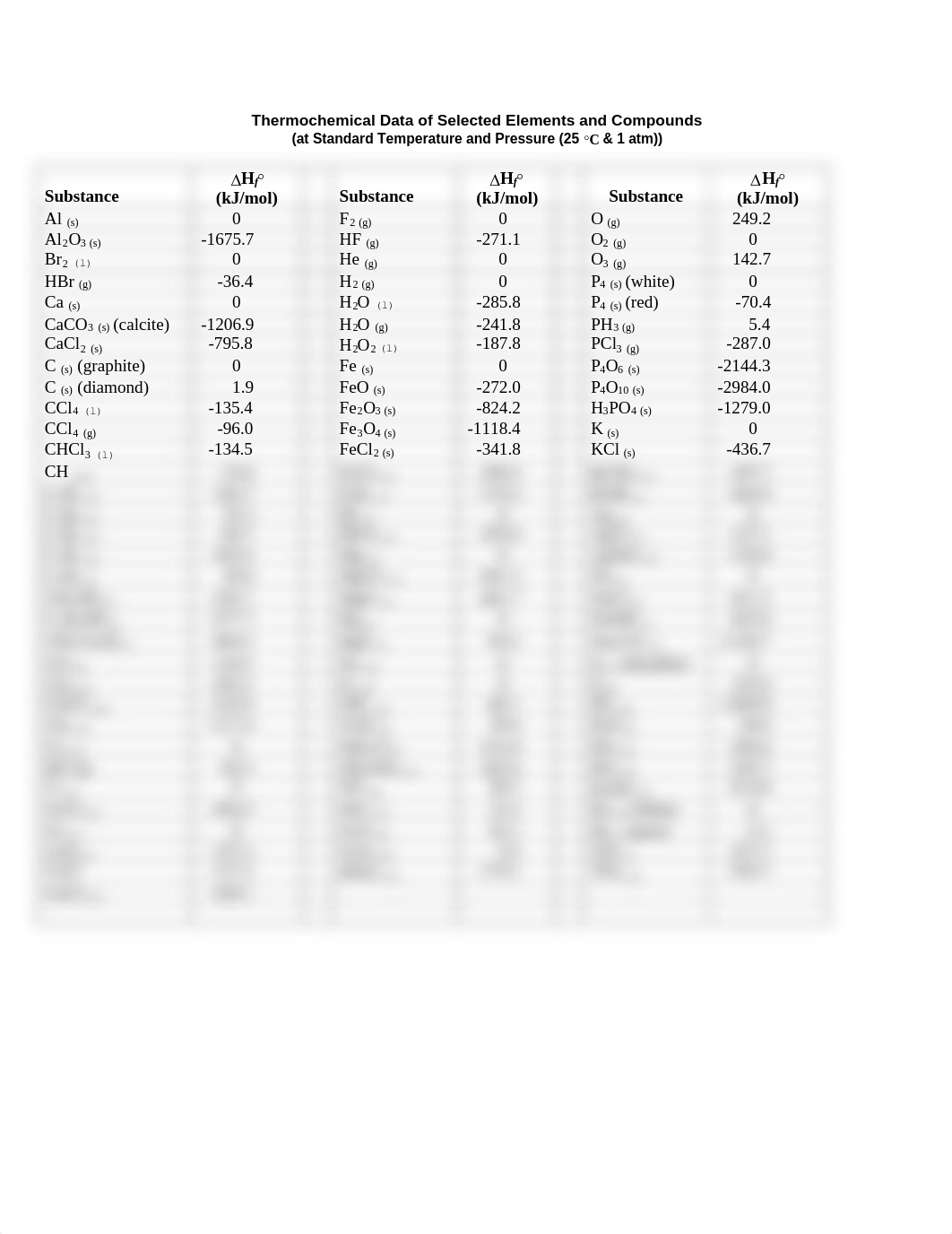 Exam 2 Equations and Constants.pdf_duzwxgpt1yy_page2