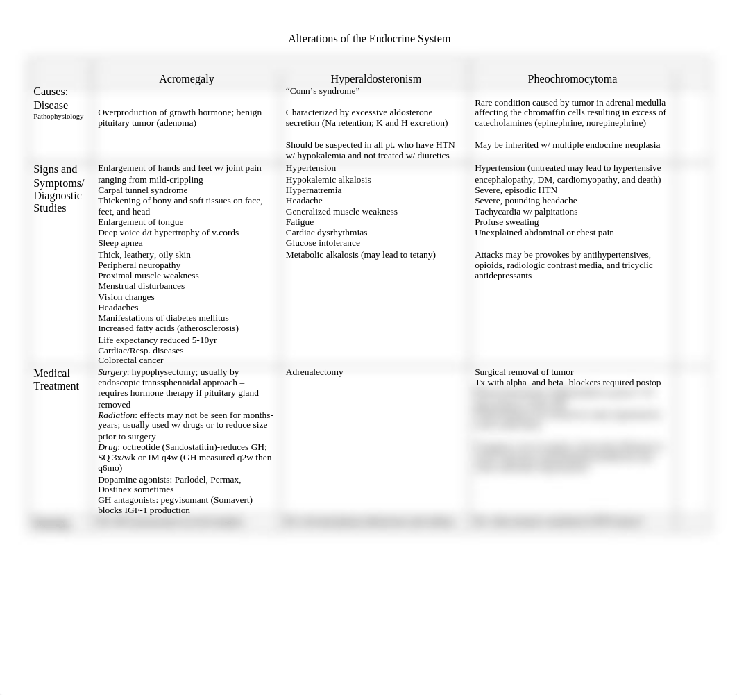 Endocrine+System+Grid+2.docx_duzxp7wn2s1_page1