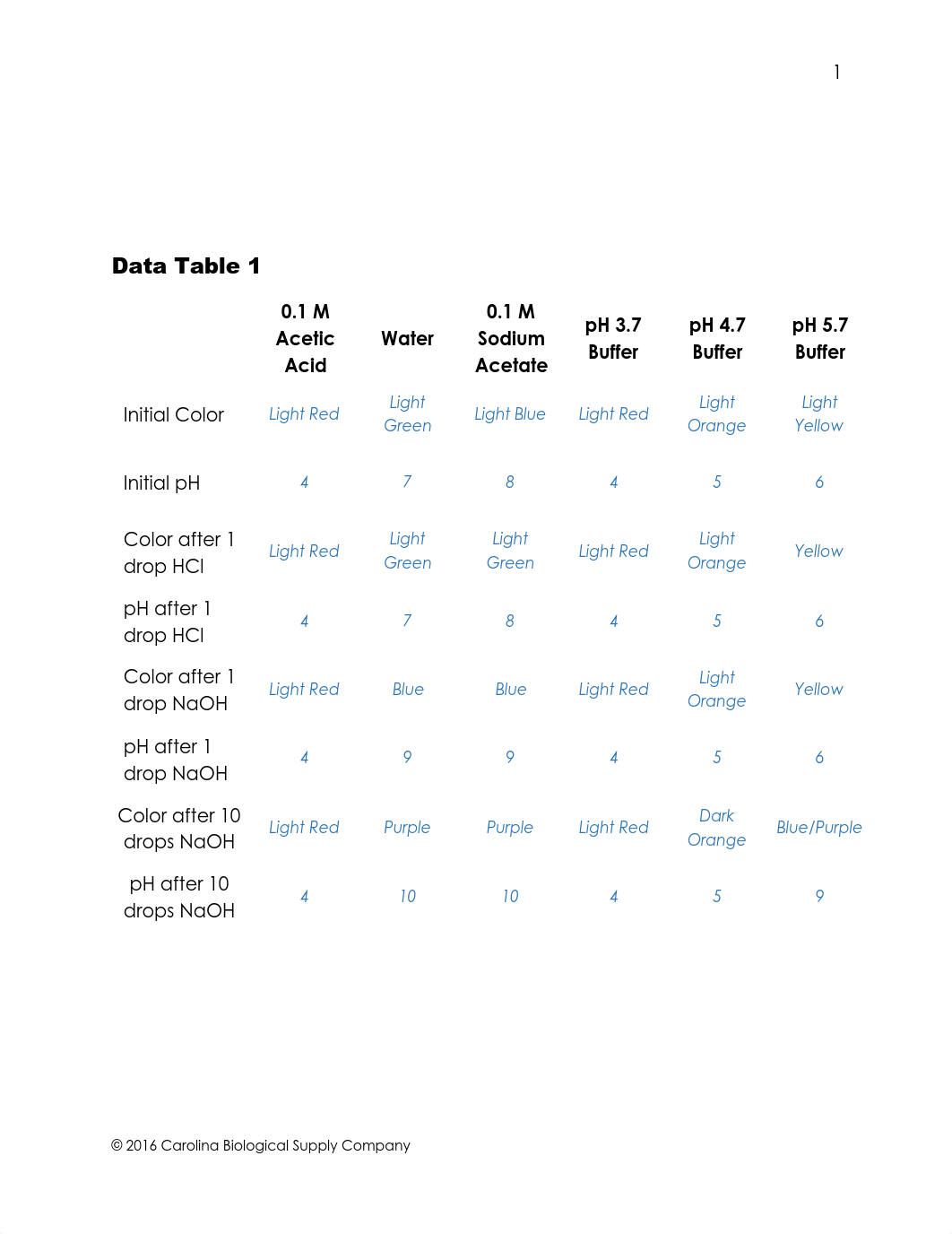 Characteristics of a Buffered Solution.docx.pdf_dv072bo62v7_page2