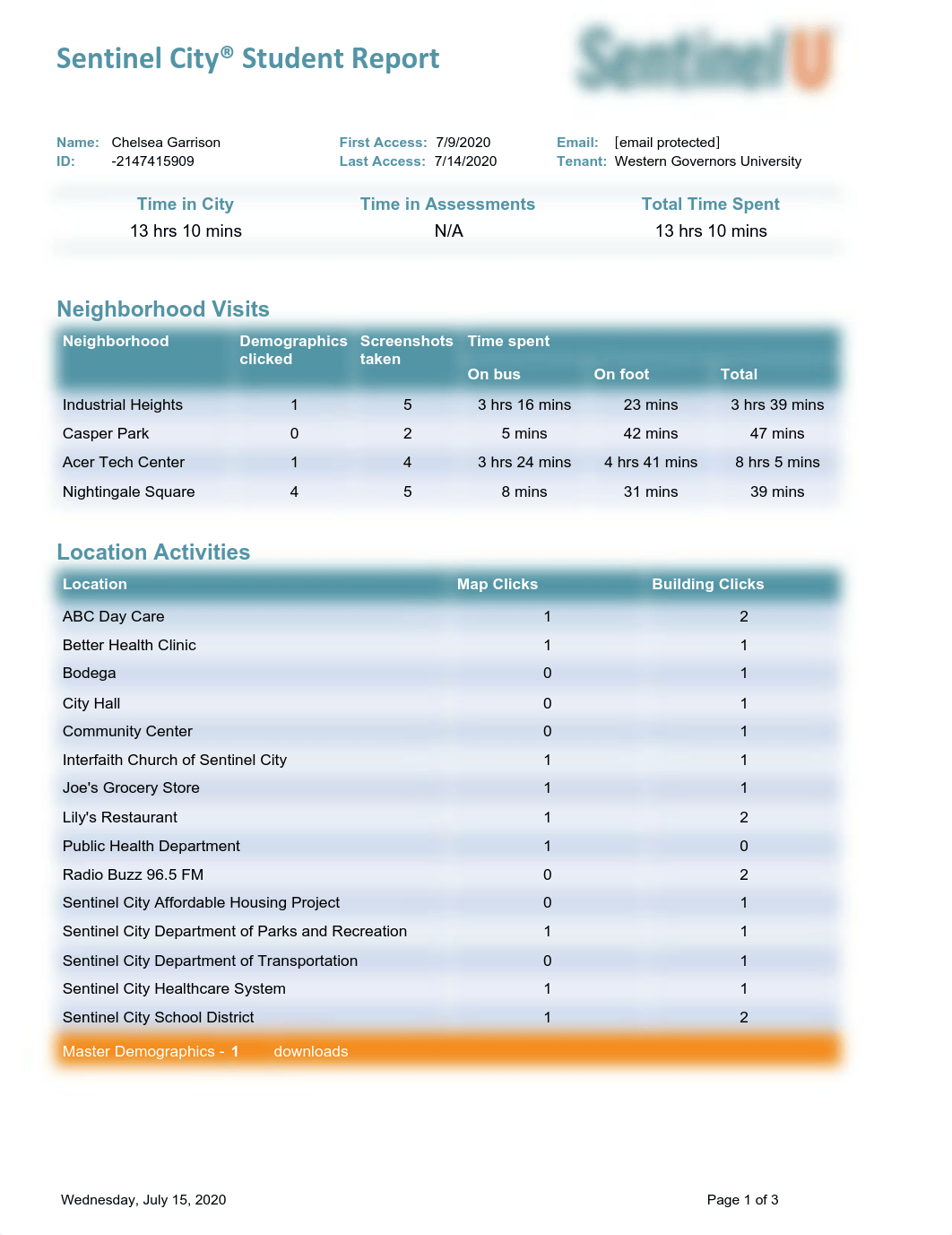 Dashboard Report.pdf_dv0a2pz56ri_page1