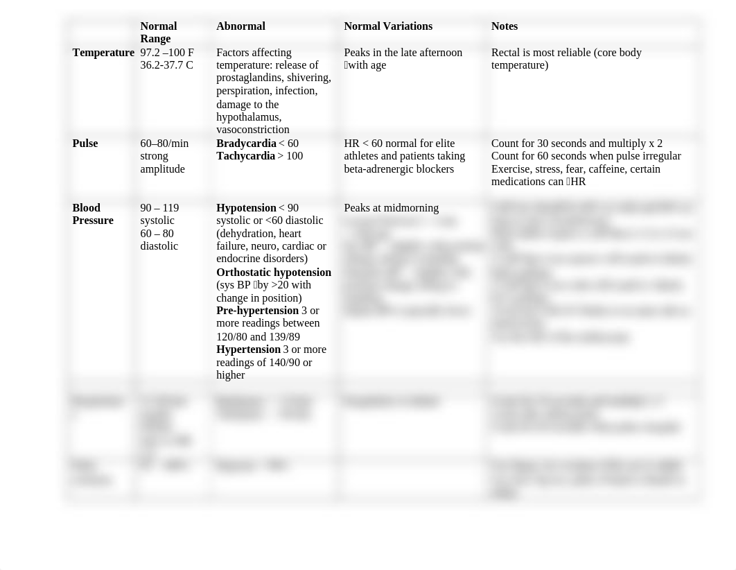 Vital Signs Table_v2.docx_dv0e93da608_page1