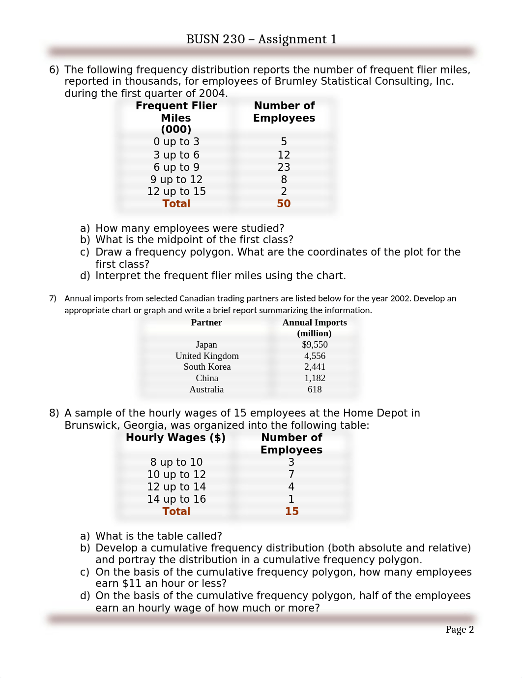 Spring 2021 Assignment 1 Organizing and Displaying Data(1).docx_dv0htihq5cp_page2