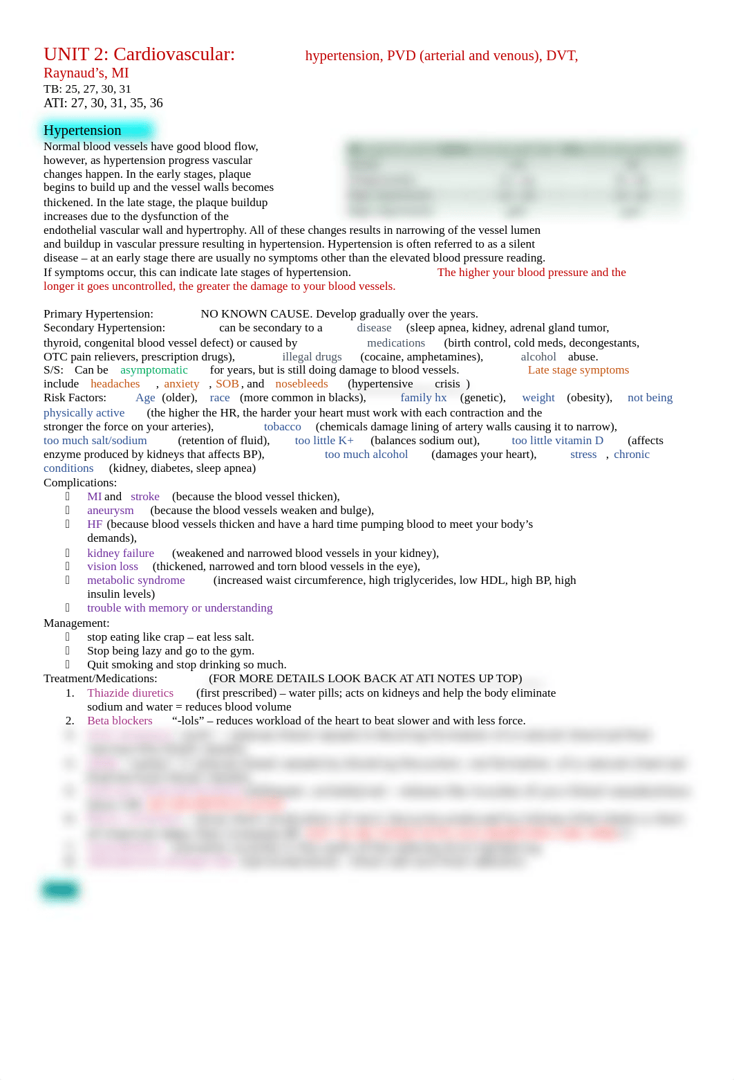 Unit 2 - Cardiac notes.docx_dv0i0ia1w40_page1