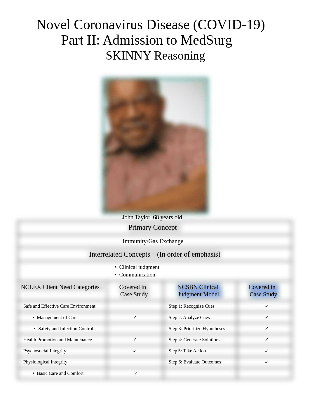 COVID-19 Unfolding Reasoning Case Study Part II_Med-Surg.docx_dv0iavq9p8w_page1