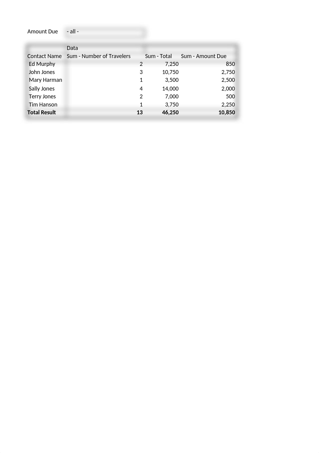 VB_Module 05 Course Project - Travel Data Calculations and Pivot Table_582020.xlsx_dv0lyc3by22_page2